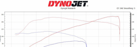 When should you tune your motorcycle?