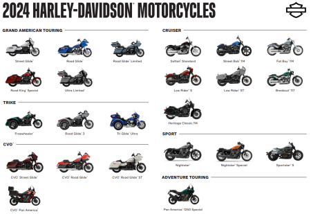 What did Harley-Davidson announce on January 24th, 2024?