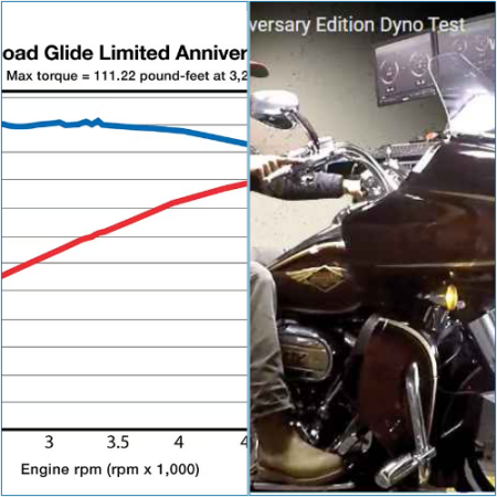 Dyno Testing of the 2023 Harley-Davidson CVO Road Glide Limited Anniversary Edition