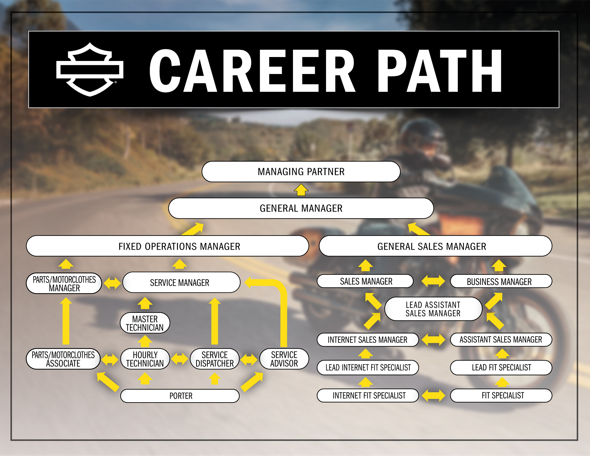 Motorcycle Industry Career Path