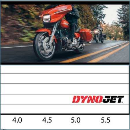 What's the power output of the 2024 Harley Street Glide?