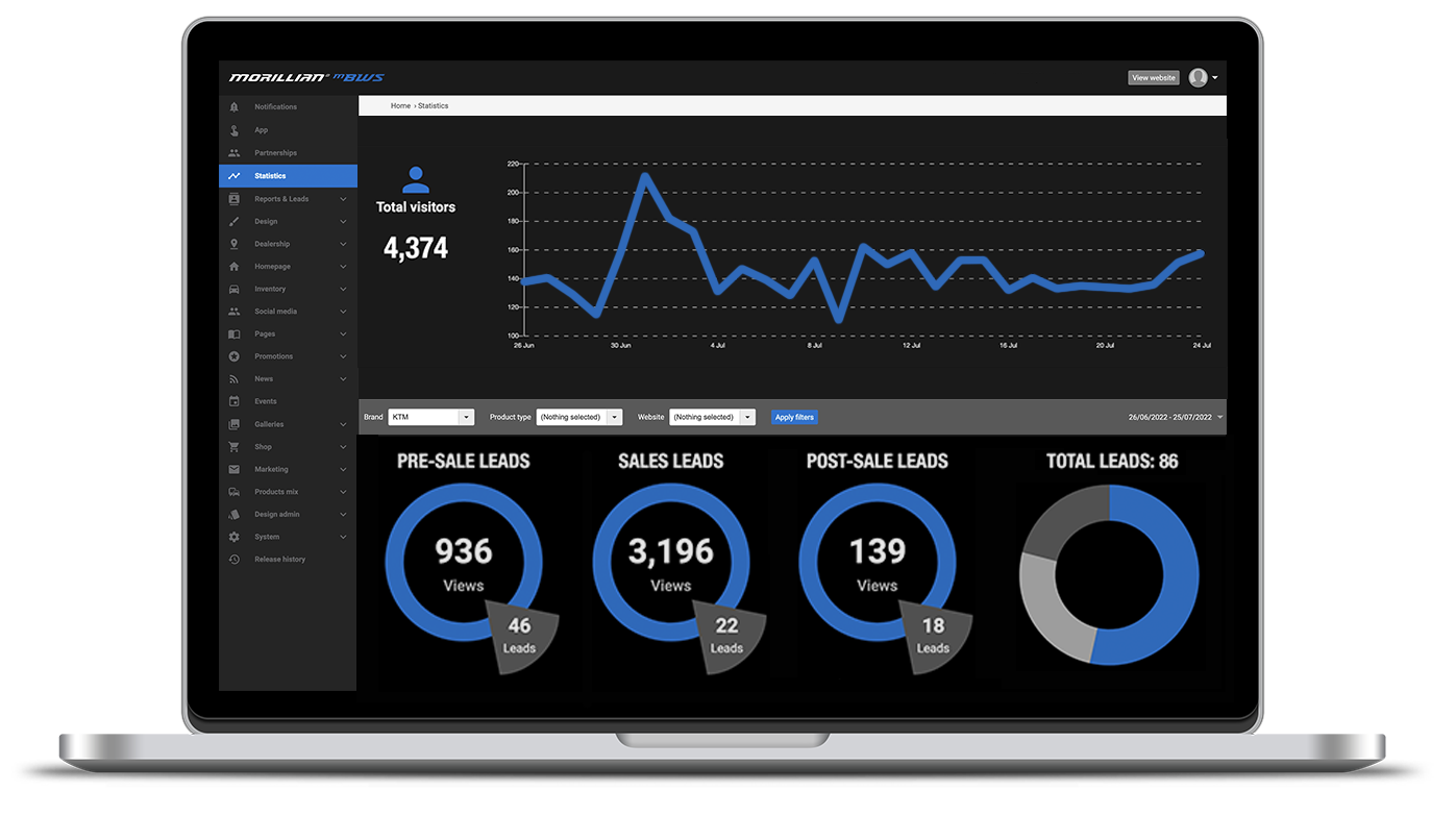 Morillian SEO & SEM dashboard