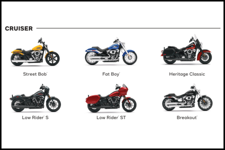Unleashing the 2025 Harley-Davidson Cruiser Lineup: Power, Performance, and Personalization
