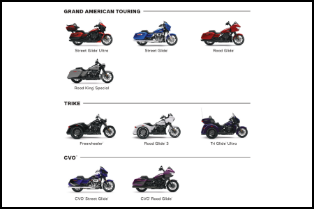 Exploring Harley-Davidson’s Next Level 2025 Touring Lineup