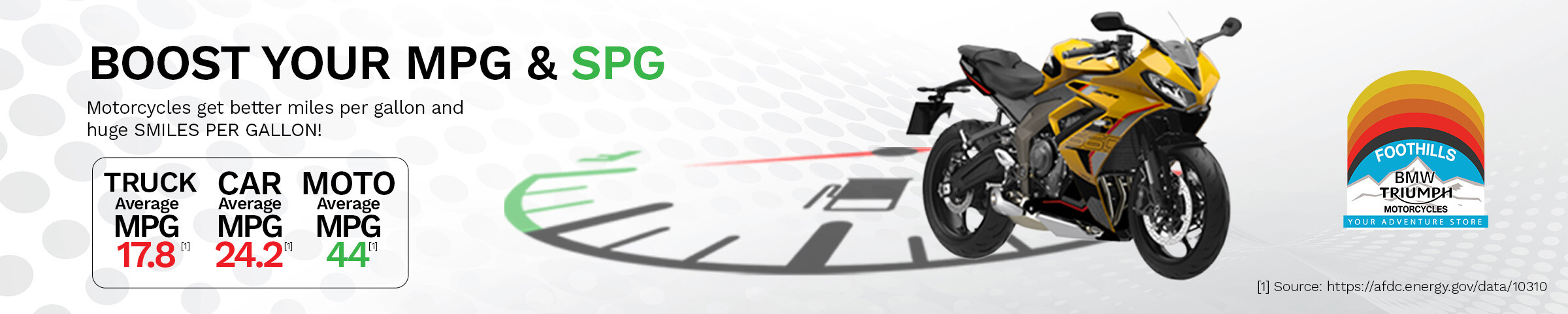 Motorcycles average 44 MPG